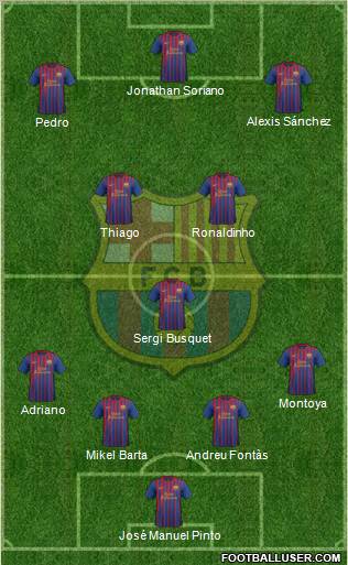 F.C. Barcelona Formation 2012