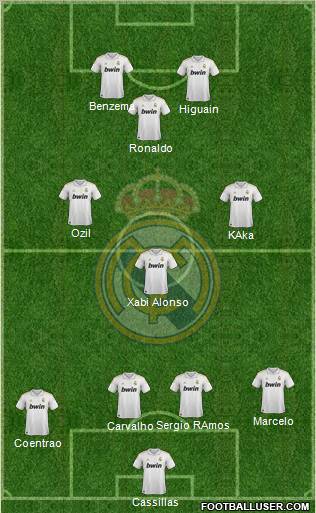 Real Madrid C.F. Formation 2012