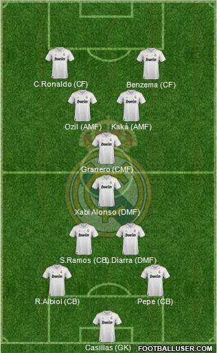 Real Madrid C.F. Formation 2012