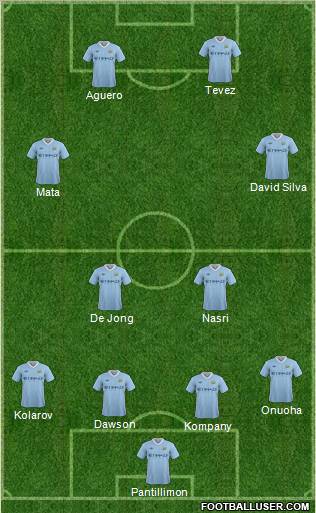 Manchester City Formation 2012