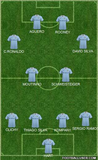 Manchester City Formation 2012