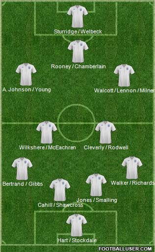 England Formation 2012