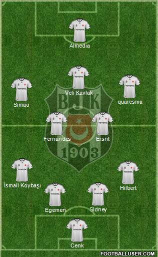 Besiktas JK Formation 2012