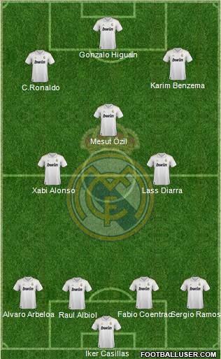 Real Madrid C.F. Formation 2012