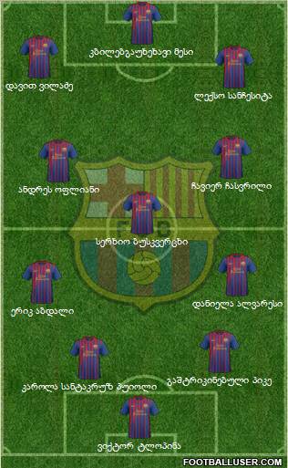 F.C. Barcelona Formation 2012