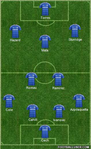 Chelsea Formation 2012