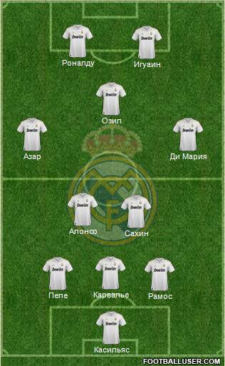 Real Madrid C.F. Formation 2012