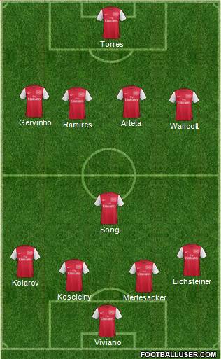 Arsenal Formation 2012