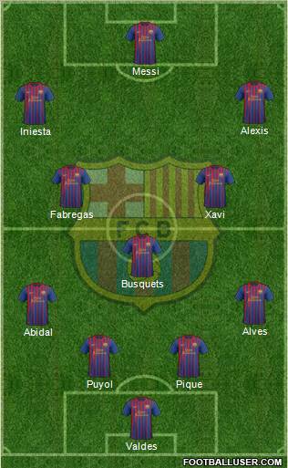F.C. Barcelona Formation 2012