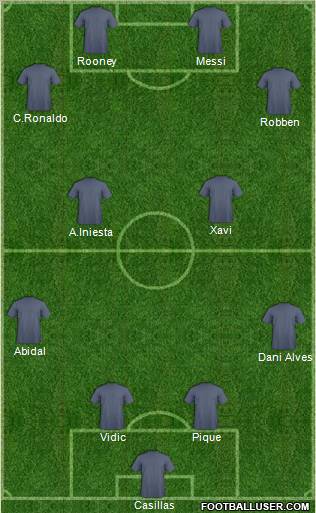 Dream Team Formation 2012