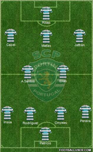 Sporting Clube de Portugal - SAD Formation 2012