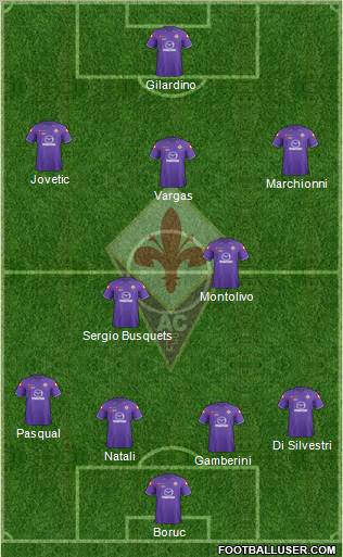 Fiorentina Formation 2012