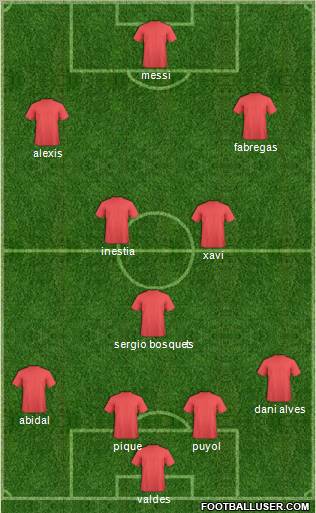 Champions League Team Formation 2012