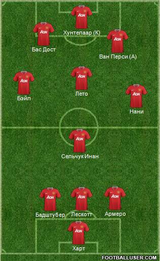 Manchester United Formation 2012