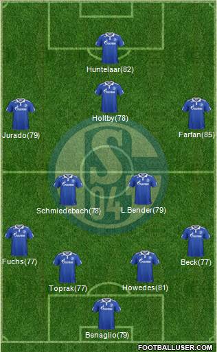 FC Schalke 04 Formation 2012