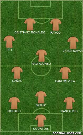 Dream Team Formation 2012