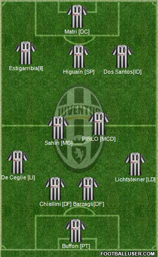 Juventus Formation 2012