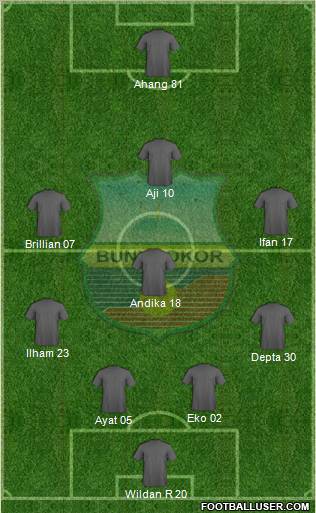 FC Bunyodkor Toshkent Formation 2012