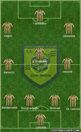 Juve Stabia Formation 2012