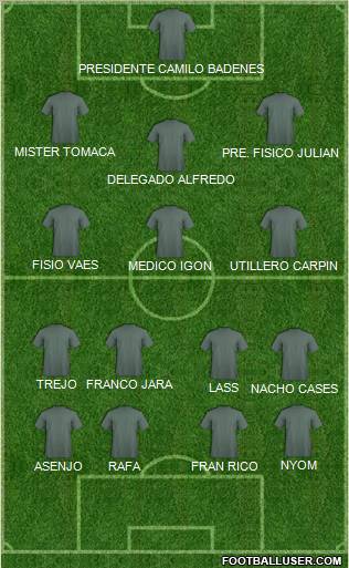 Champions League Team Formation 2012