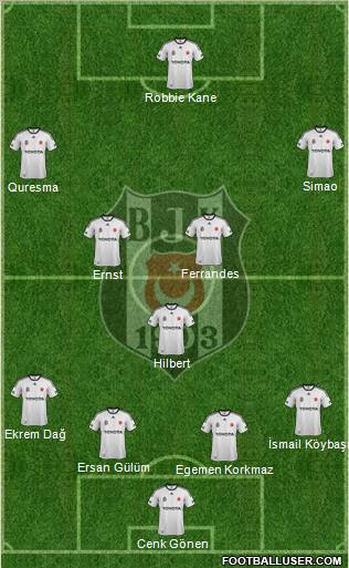 Besiktas JK Formation 2012