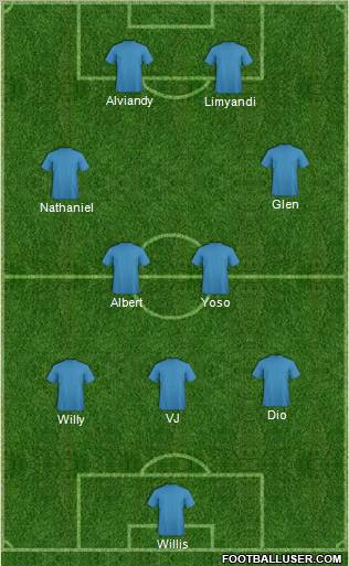 Dream Team Formation 2012