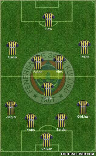 Fenerbahçe SK Formation 2012
