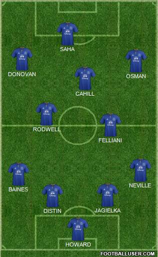 Everton Formation 2012