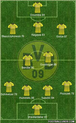 Borussia Dortmund Formation 2012