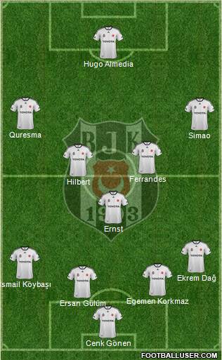 Besiktas JK Formation 2012