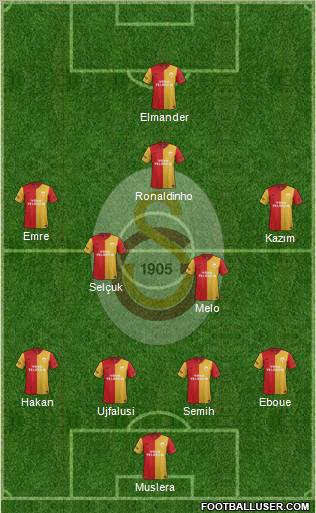 Galatasaray SK Formation 2012