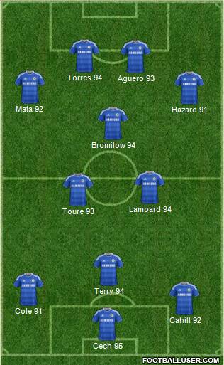 Fifa Team Formation 2012