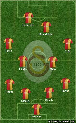 Galatasaray SK Formation 2012