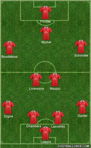 Nottingham Forest Formation 2012