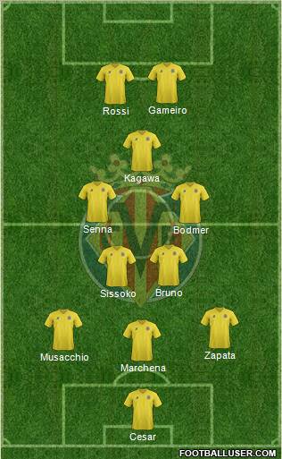 Villarreal C.F., S.A.D. Formation 2012