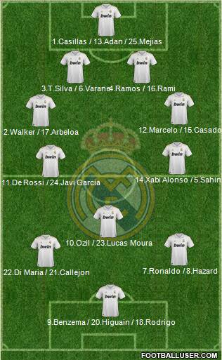 Real Madrid C.F. Formation 2012