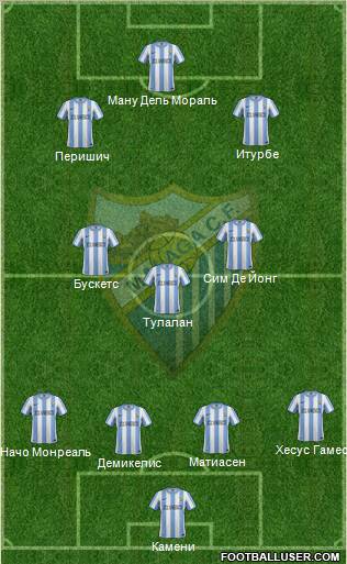 Málaga C.F., S.A.D. Formation 2012