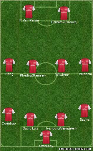 Arsenal Formation 2012