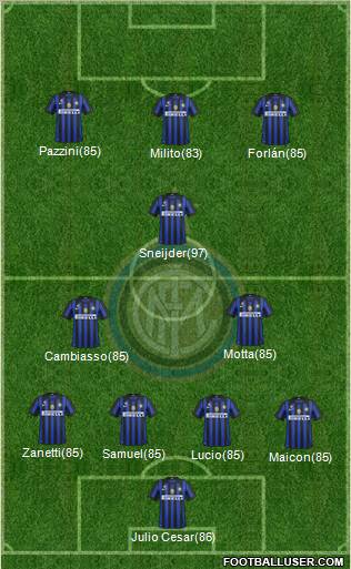 F.C. Internazionale Formation 2012