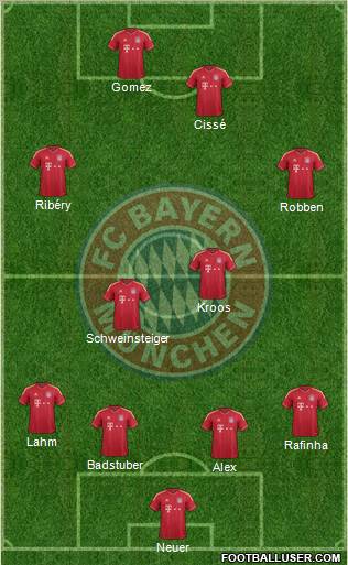 FC Bayern München Formation 2012
