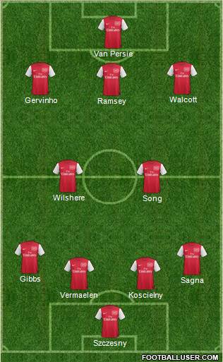 Arsenal Formation 2012