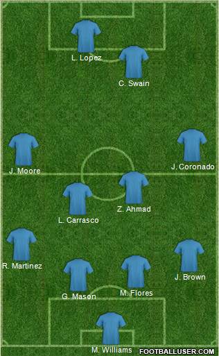 Pro Evolution Soccer Team Formation 2012