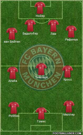 FC Bayern München Formation 2012