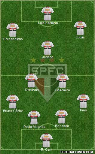 São Paulo FC Formation 2012