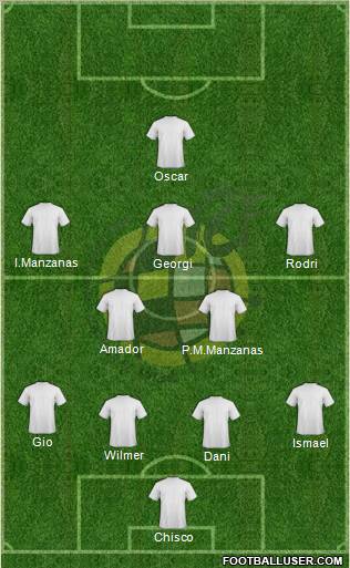 Spain Formation 2012