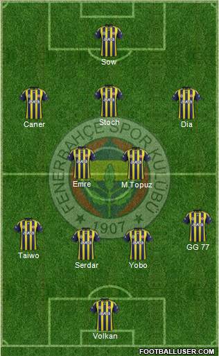 Fenerbahçe SK Formation 2012