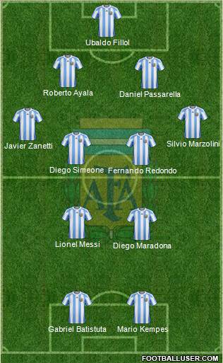 Argentina Formation 2012