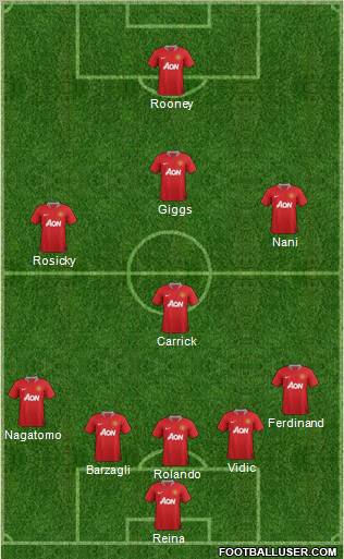 Manchester United Formation 2012