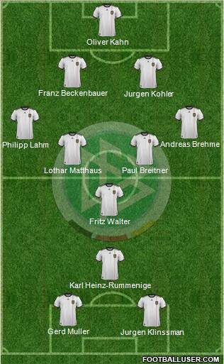 Germany Formation 2012