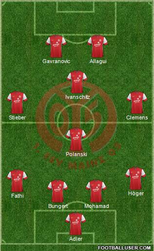 1.FSV Mainz 05 Formation 2012